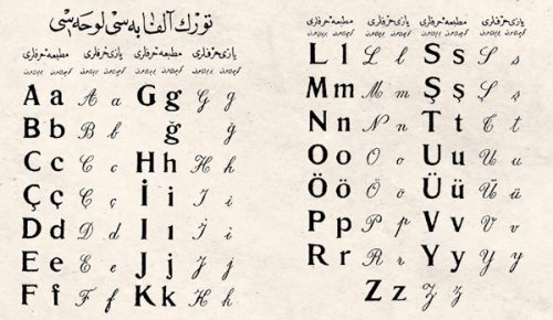 Alphabet turc