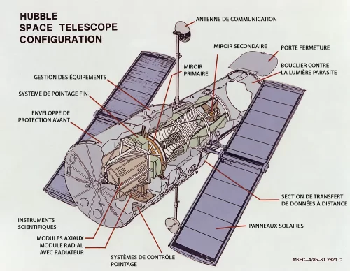 Plan de coupe d'Hubble